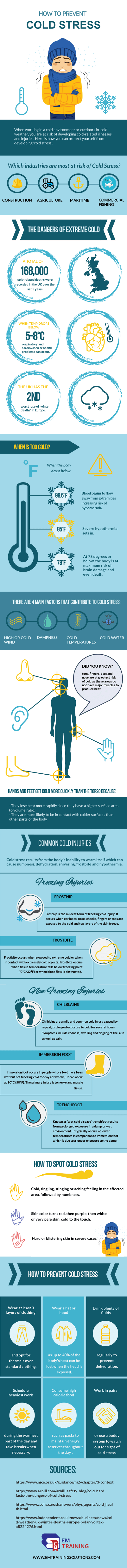 How To Prevent Cold Stress infographic